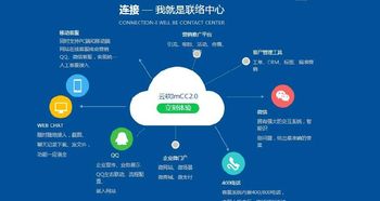 大數(shù)據(jù)與人工智能雙核驅動，客服系統(tǒng)邁向智能化新紀元