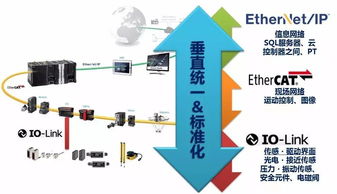 歐姆龍行業(yè)經(jīng)理 以智能制造為引擎，人工智能基礎軟件開發(fā)賦能食品飲料生產新革命