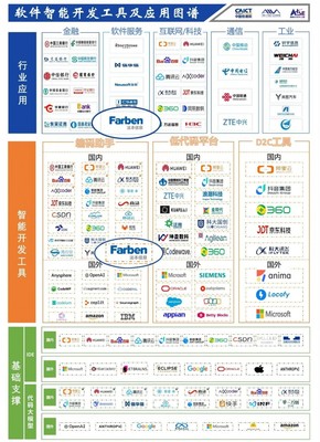 法本信息參編信通院《智能化軟件工程技術和應用要求》系列標準，助力智能化軟件測試與開發工具圖譜發布